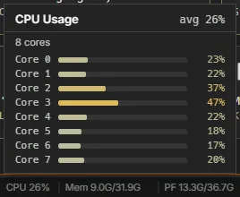 The CPU Usage panel: one bar per core with its percentage, and the average
