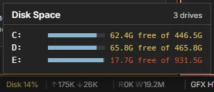 The Disk Space panel: one bar per drive with its free space and size